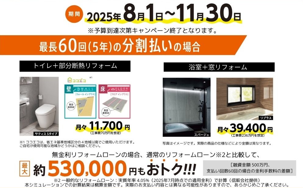 2025年8月1日から11月30日まで実施されるLIXILの「無金利リフォームローンキャンペーン」は、金利手数料をすべてLIXILが負担。たとえば、トイレ＋部分断熱リフォームは月々11,700円、浴室＋窓リフォームは月々39,400円で実施可能（最長60回払い）。通常のローンと比較して、最大約53万円もお得になる計算です。お得に断熱性・快適性を高めたい方にぴったりのキャンペーンです。  必要に応じて、地域名や実際の施工事例と組み合わせたカスタマイズも可能です。
